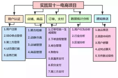 天天CRUD，月月底薪 電商技術開發如何突破瓶頸，成為人上人？